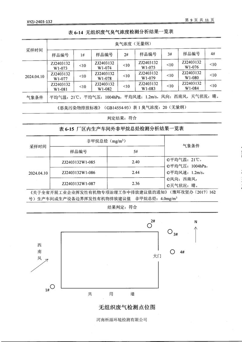 鄉(xiāng)市三鑫科技有限公司2024年自行檢測(cè)報(bào)告(1)-11